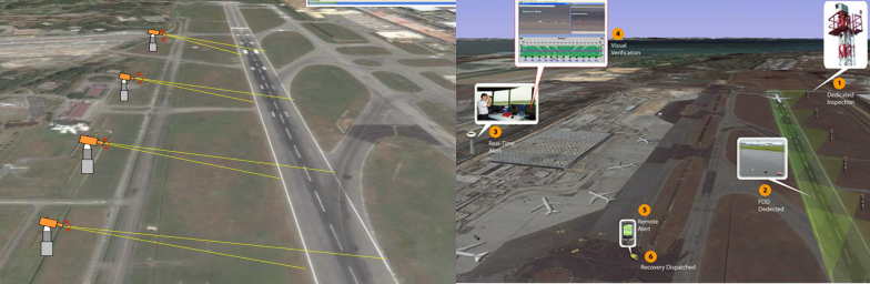 多傳感器光電跟著轉(zhuǎn)臺(tái)