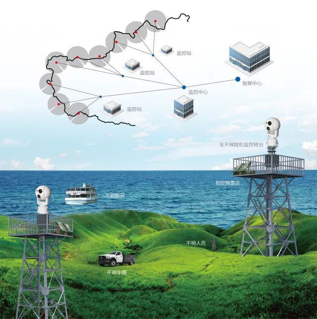 雙傳感器光電跟蹤轉(zhuǎn)臺(tái)